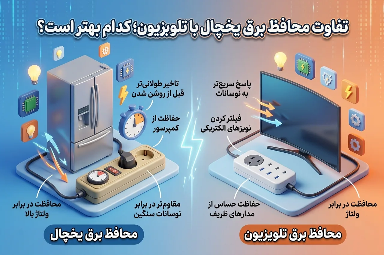 آیا می‌توان از محافظ تلویزیون برای یخچال استفاده کرد؟