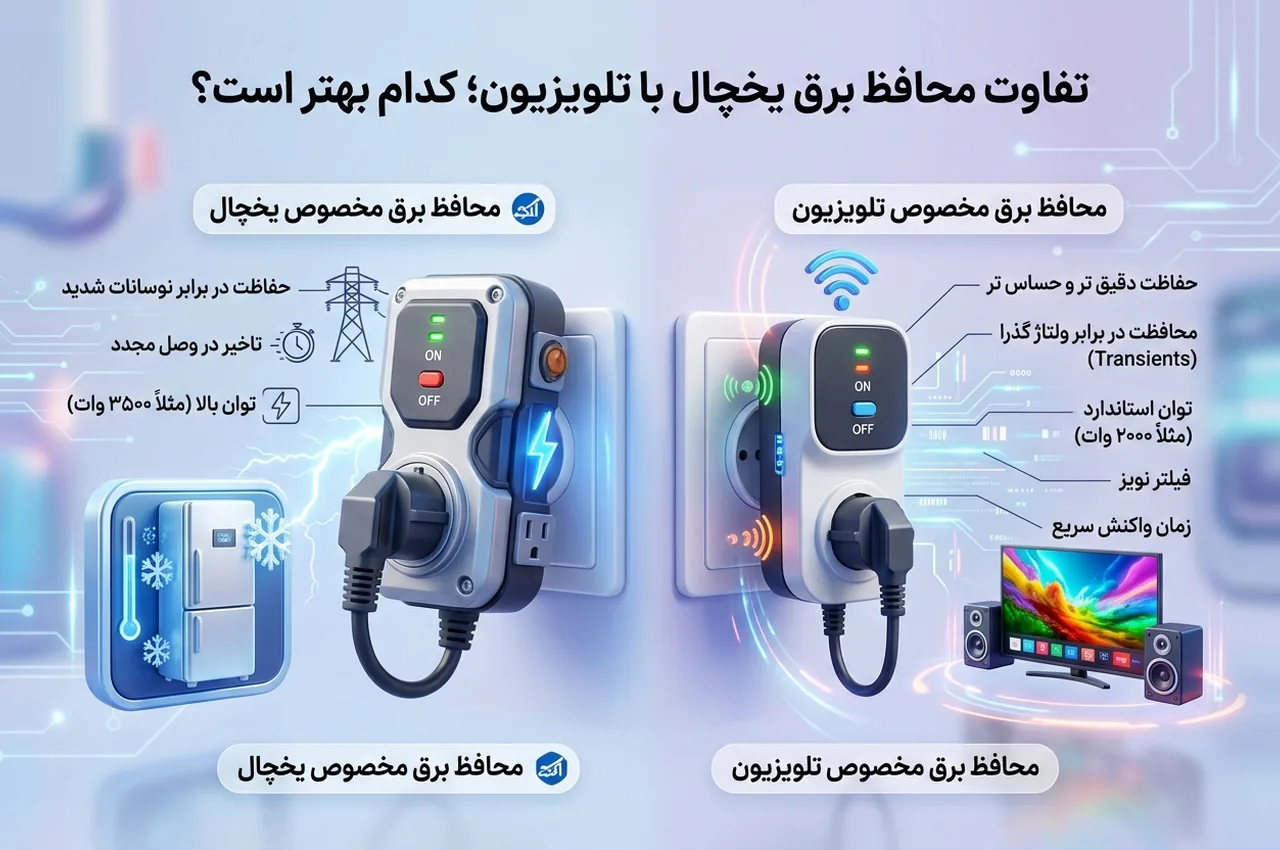تفاوت محافظ برق با ترانس و چندراهی چیست؟